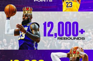 詹姆斯创NBA历史纪录，得分篮板助攻均破12000|体育数据分析|来者_新浪体育_新浪新闻
